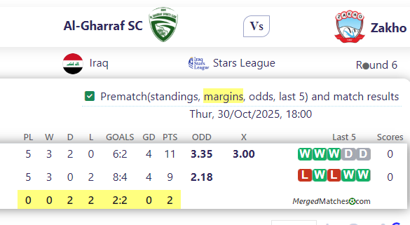 Al-Gharraf SC Vs Zakho screenshot