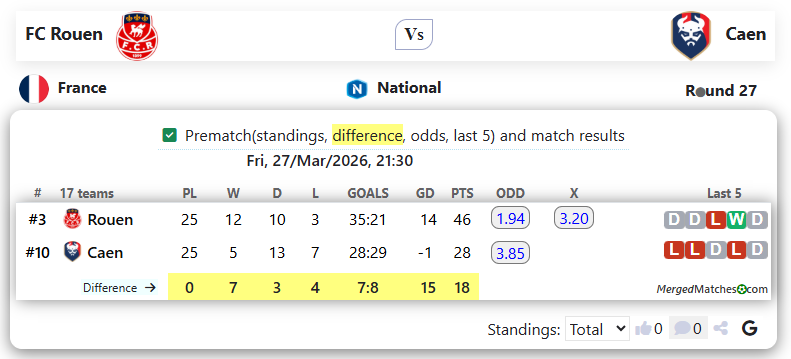 FC Rouen Vs Caen screenshot