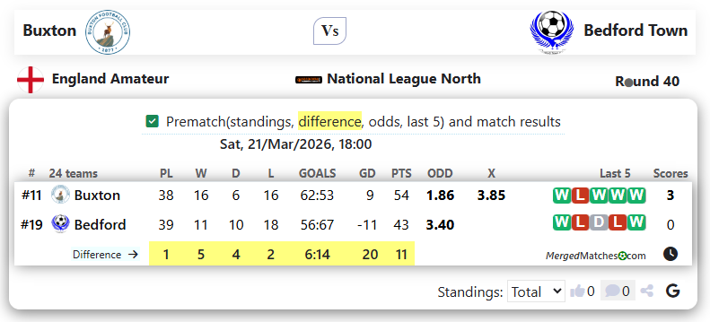 Buxton Vs Bedford Town  screenshot