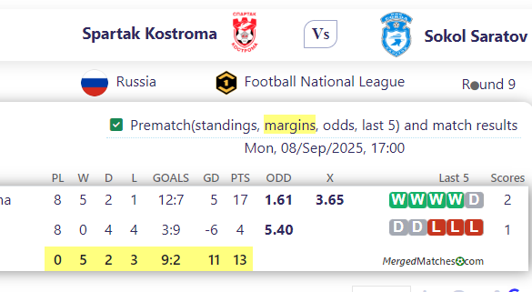 Spartak Kostroma Vs Sokol Saratov screenshot