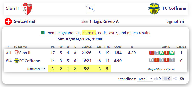 Sion II Vs FC Coffrane screenshot