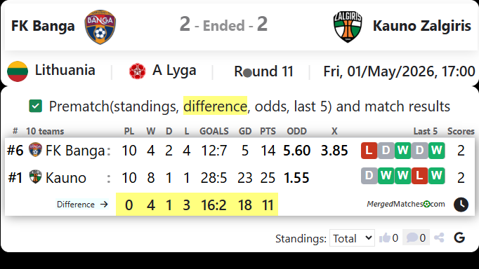 FK Banga Gargzdai Vs FK Kauno Zalgiris screenshot