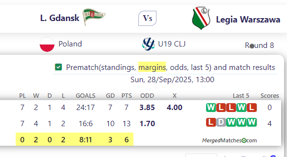 L. Gdansk Vs Legia Warszawa screenshot