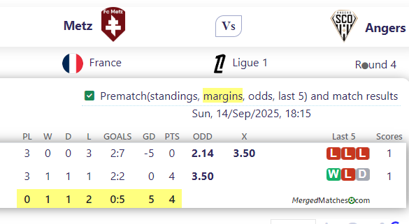 Metz Vs Angers screenshot