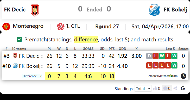 FK Decic Vs FK Bokelj screenshot