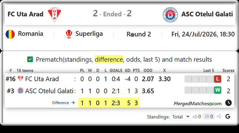 FC Uta Arad Vs ASC Otelul Galati screenshot