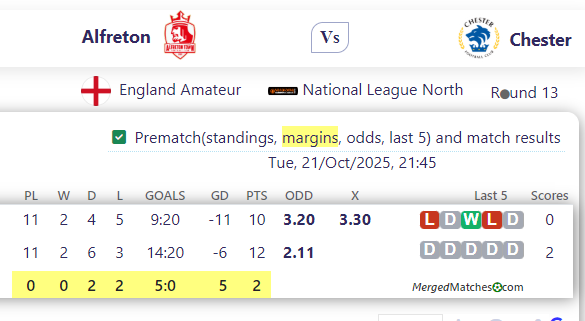 Alfreton Town FC Vs Chester FC screenshot