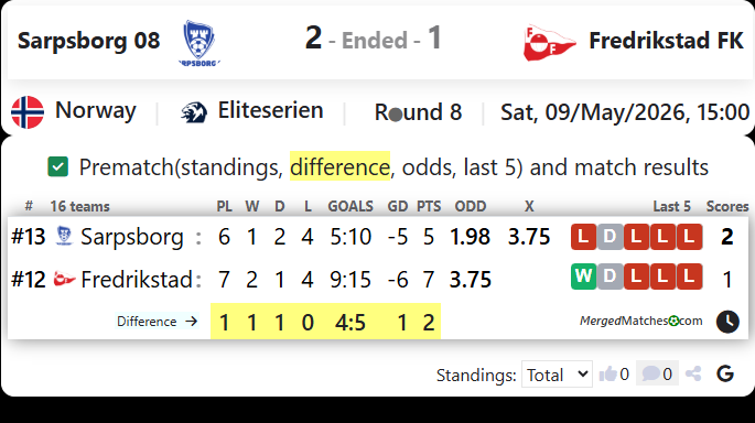 Sarpsborg 08 Vs Fredrikstad FK screenshot