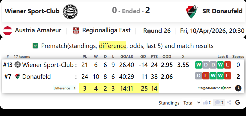Wiener Sport-Club Vs SR Donaufeld screenshot
