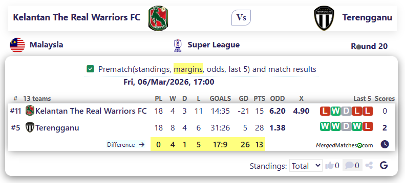 Kelantan The Real Warriors FC Vs Terengganu screenshot