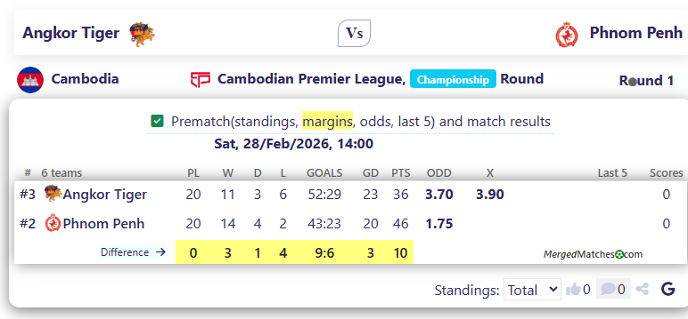 Angkor Tiger Vs Phnom Penh screenshot