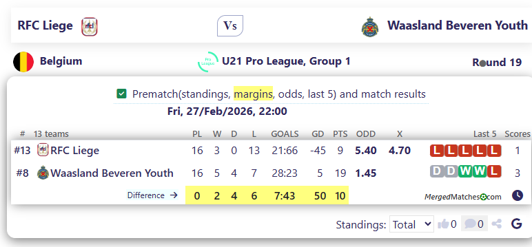 RFC Liege Vs Waasland Beveren Youth screenshot