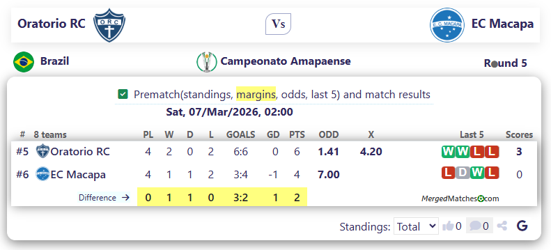 Oratorio RC Vs EC Macapa screenshot