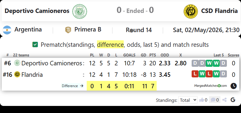 Deportivo Camioneros Vs CSD Flandria screenshot