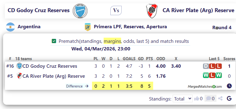 CD Godoy Cruz Reserves Vs CA River Plate (Arg) Reserve screenshot