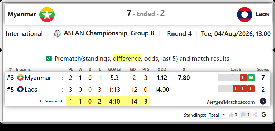 Myanmar Vs Laos screenshot