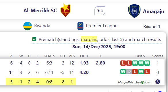 Al-Merrikh SC Vs Amagaju screenshot