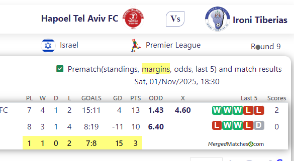 Hapoel Tel Aviv FC Vs Ironi Tiberias screenshot