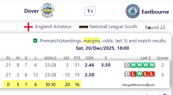 Dover Vs Eastbourne screenshot