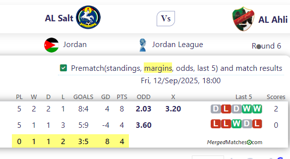 AL Salt Vs AL Ahli screenshot