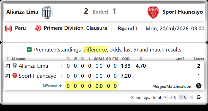 Alianza Lima Vs Sport Huancayo screenshot