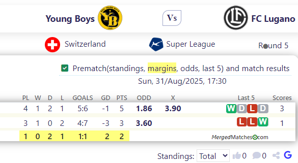 Young Boys Vs FC Lugano screenshot