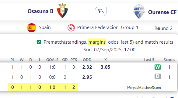 Osasuna B Vs Ourense CF screenshot