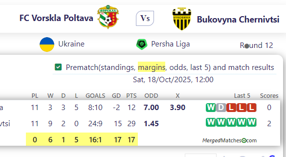 FC Vorskla Poltava Vs Bukovyna Chernivtsi screenshot