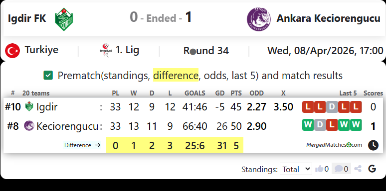 Igdir FK Vs Ankara Keciorengucu screenshot