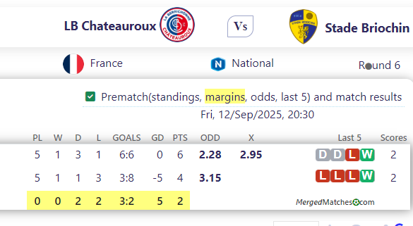 LB Chateauroux Vs Stade Briochin screenshot
