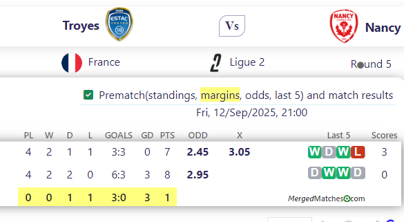 Troyes Vs Nancy screenshot