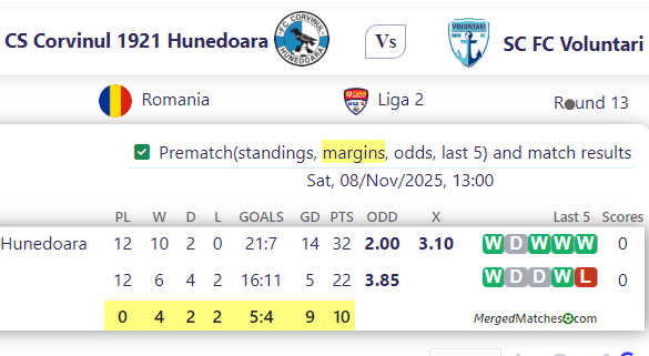CS Corvinul 1921 Hunedoara Vs SC FC Voluntari screenshot