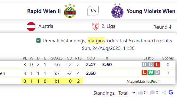 Rapid  Wien II Vs Young Violets Wien screenshot