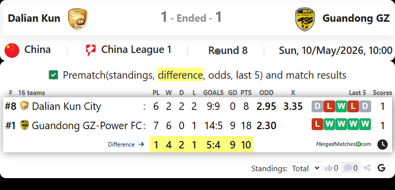 Dalian Kun Vs Guandong GZ screenshot