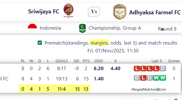Sriwijaya FC Vs Adhyaksa Farmel FC screenshot