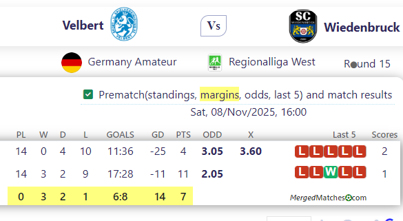 Velbert Vs Wiedenbruck screenshot