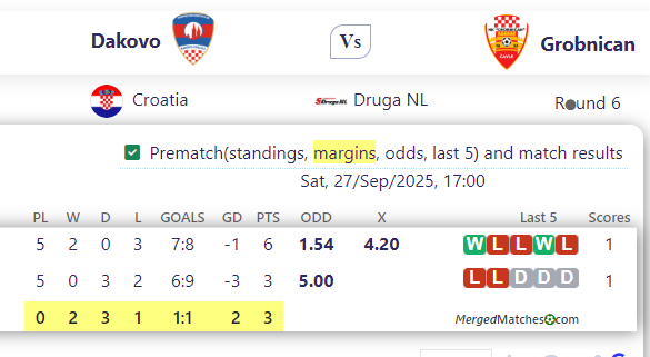 Dakovo Vs Grobnican screenshot