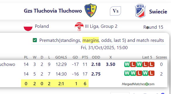 Gzs Tluchovia Tluchowo Vs Swiecie screenshot