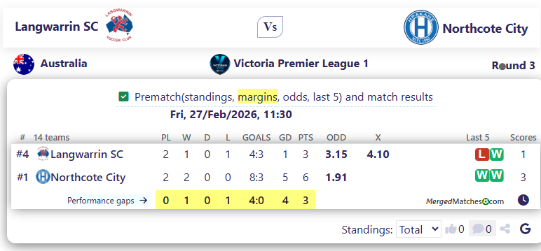 Langwarrin SC Vs Northcote City screenshot