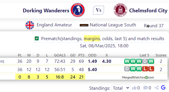 Dorking Wanderers Vs Chelmsford City screenshot