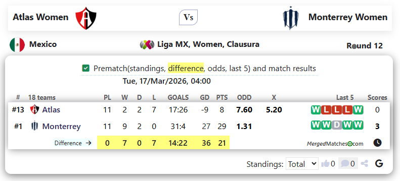 Atlas Women Vs Monterrey Women screenshot