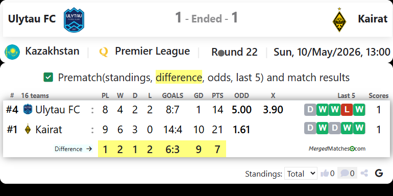 Ulytau FC Vs FC Kairat Almaty screenshot