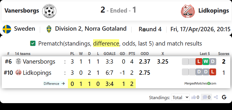 Vanersborgs Vs Lidkopings screenshot