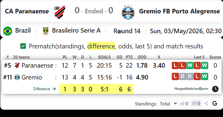 CA Paranaense Vs Gremio FB Porto Alegrense screenshot