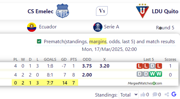 CS Emelec Vs LDU Quito screenshot