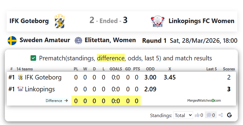 IFK Goteborg Vs Linkopings FC Women screenshot