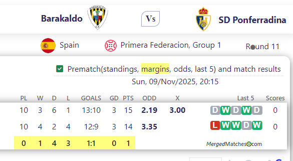 Barakaldo Vs SD Ponferradina screenshot