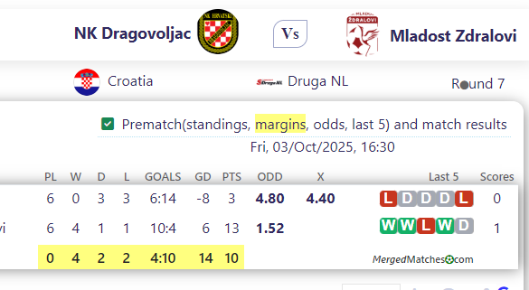 NK Dragovoljac Vs Mladost Zdralovi screenshot