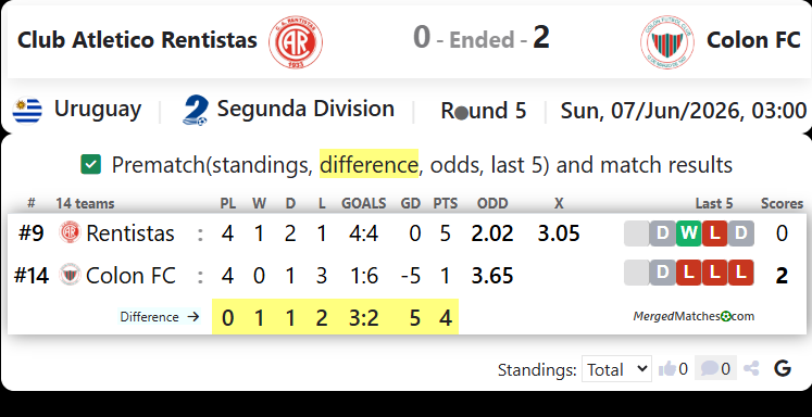 Club Atletico Rentistas Vs Colon FC screenshot