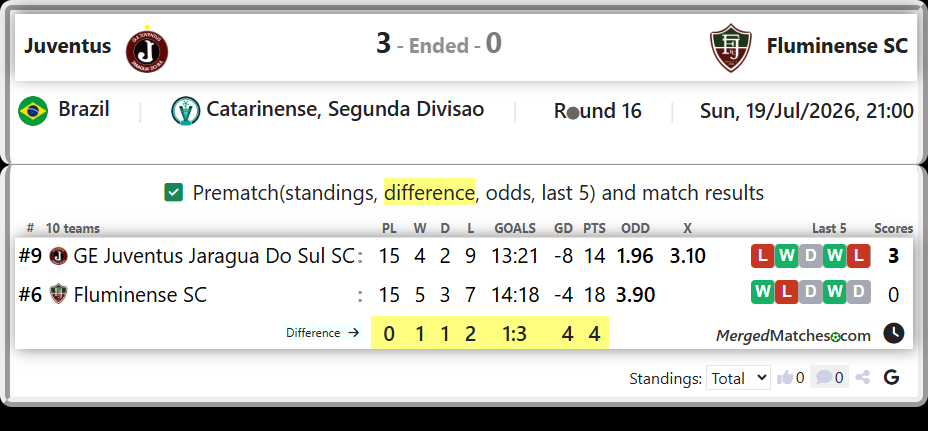 GE Juventus Jaragua Do Sul SC Vs Fluminense SC screenshot